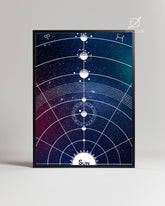 Cosmic Chart Poster Tablosu