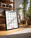 F1 Imzalar Poster Tablosu